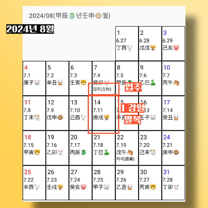 2024년-초복-중복-말복-날짜-계산하기