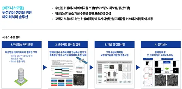 컨텍 공모주
