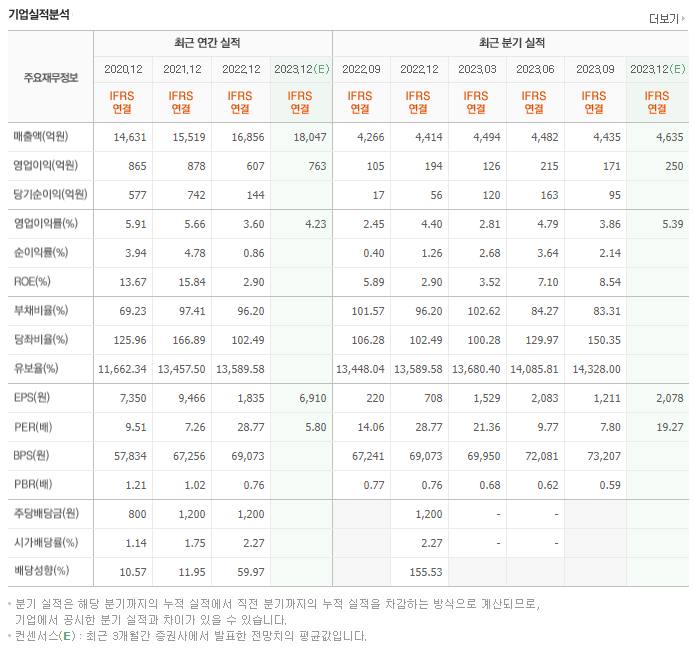 매일유업_실적