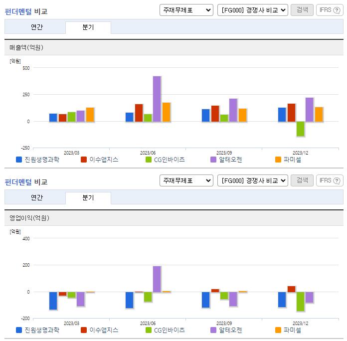진원생명과학_업종분석
