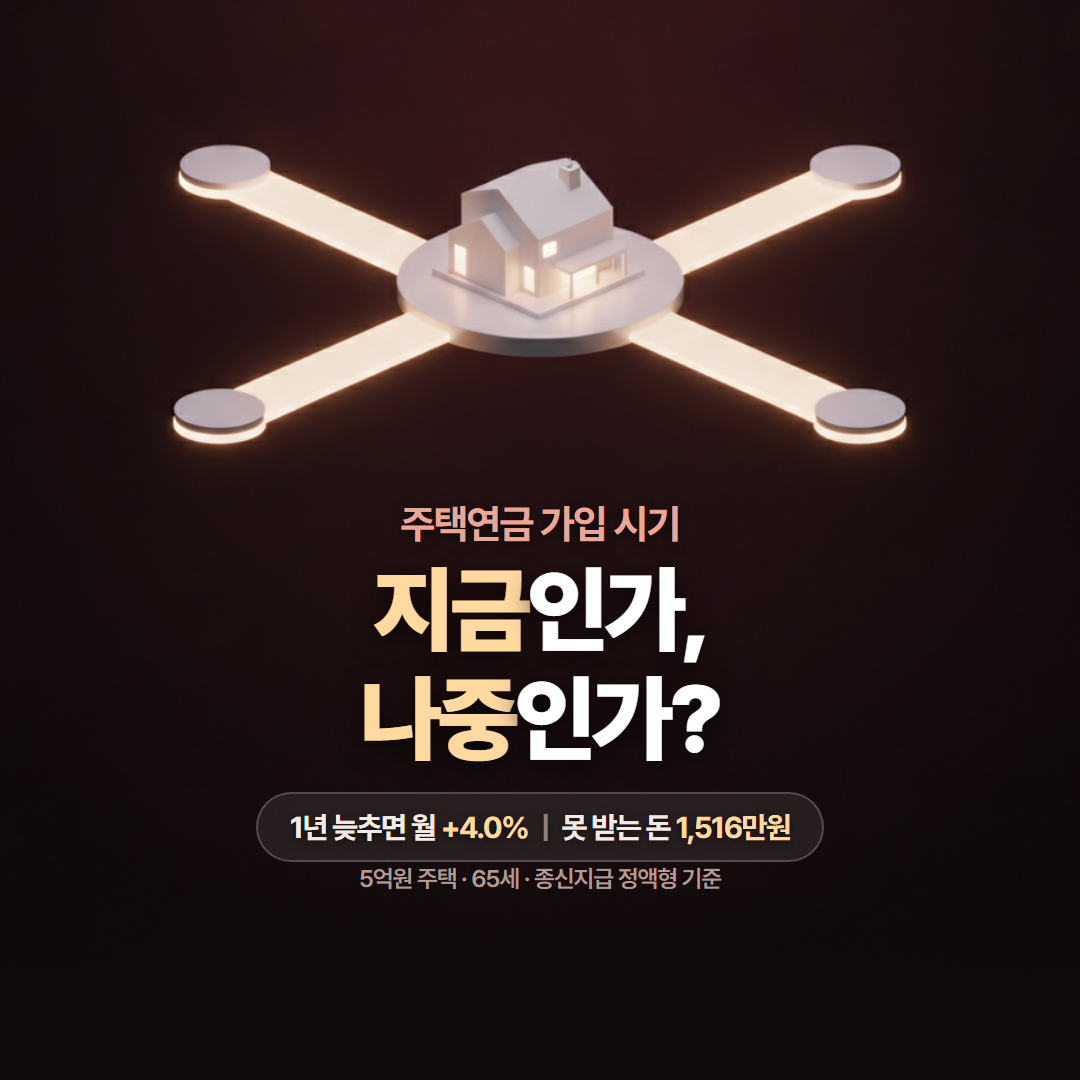 주택연금 월지급금이 나이에 따라 어떤 속도로 늘어나는지 묻는 대표 이미지