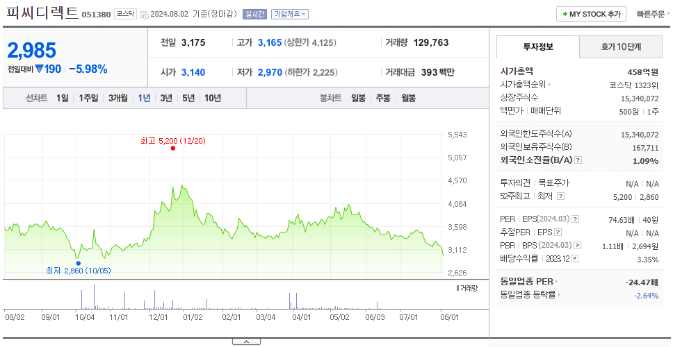 피씨디렉트_주가
