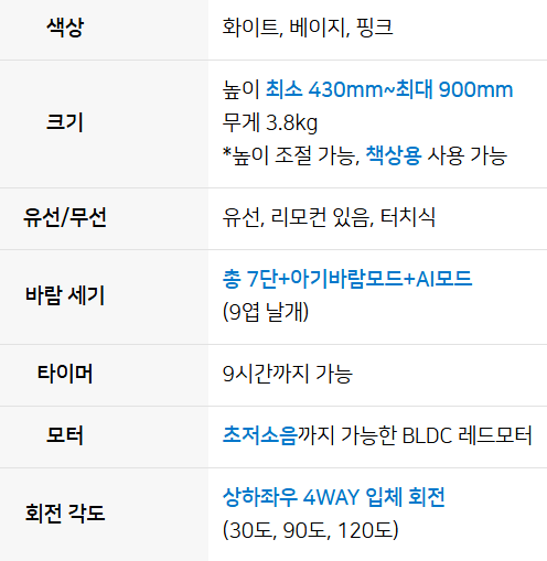 한일 통세척 선풍기 써큘레이터 사양