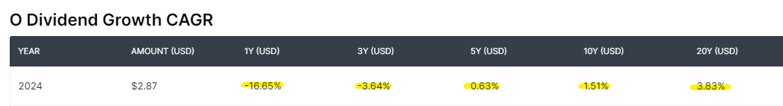 2025 리얼티인컴 배당금 배당일