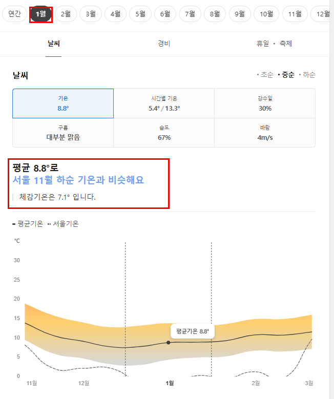 일본 미야자키 1월 날씨 옷차림 추천 여행지