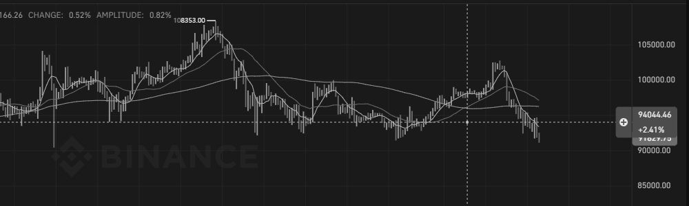 바이낸스 거래소 사용법 A to Z
