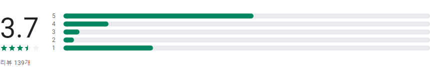전국 CCTV 지도, 전국 실시간 cctv, 실시간 도로cctv, 서울 도로 교통상황 cctv, 교통카메라지도