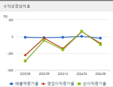 삼부토건 건설관련주 주가 성장성
