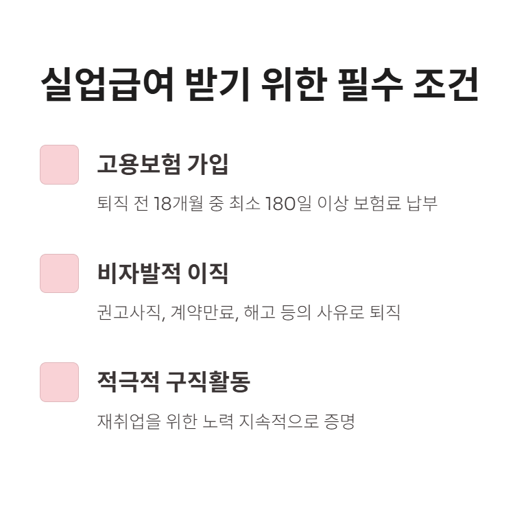 실업급여 수급을 위한 필수 조건