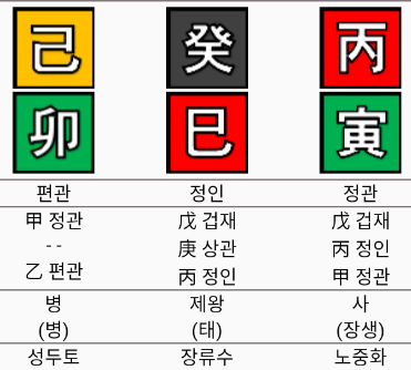 박유천 사주명식
