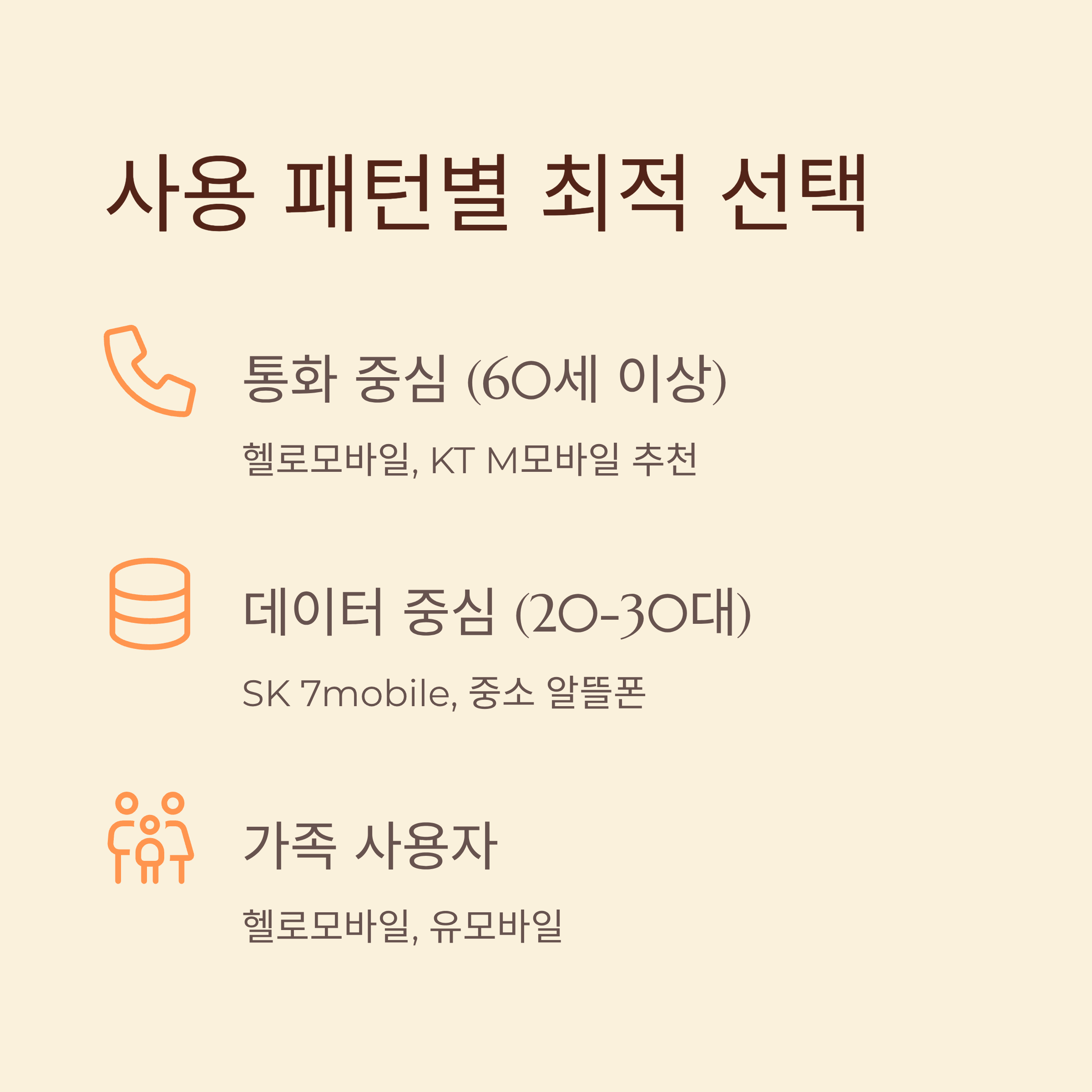 알뜰폰 요금제 사용패턴별 선택하기