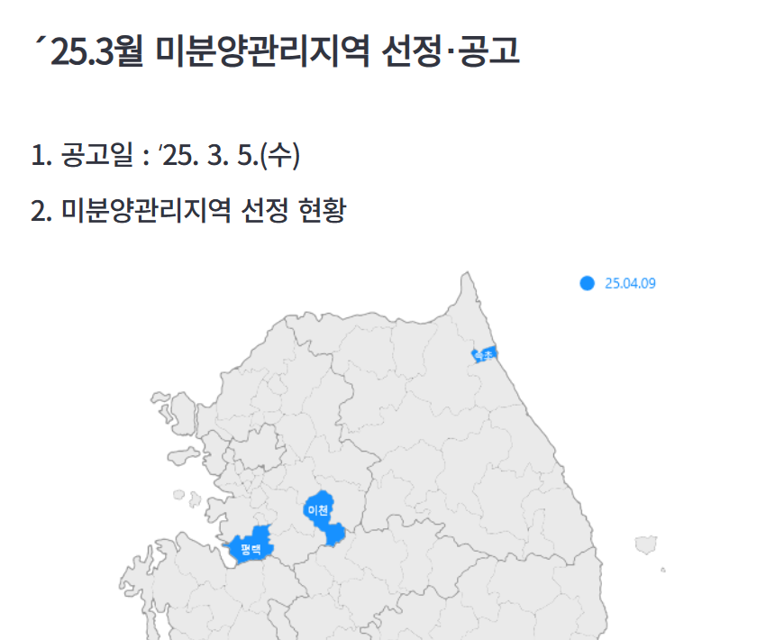 출처 : 주택도시기금공사