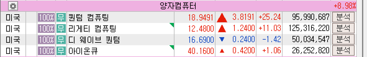 2025년 6월 11일 미국 양자컴퓨터 섹터 주요 종목 주가 요약, 출처 : 키움증권