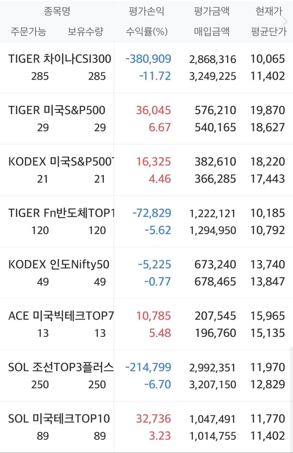 개인연금저축펀드 2024년 10월 결산