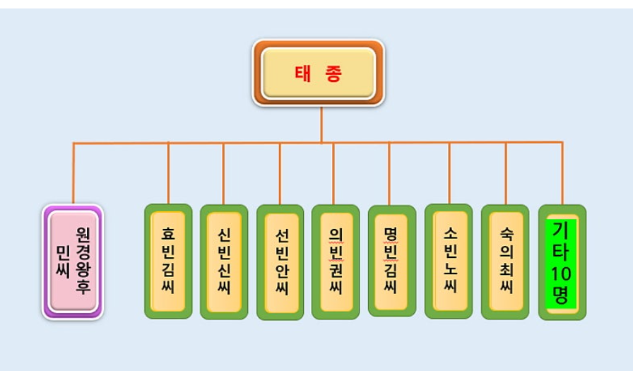 원경왕후 드라마