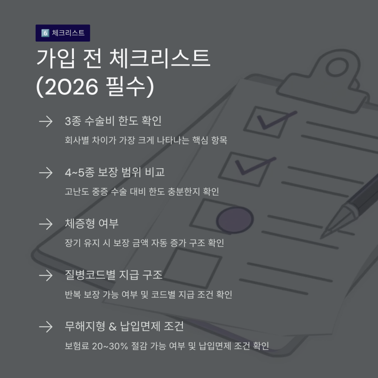 3종 한도, 체증형, 무해지형, 납입면제 등 수술비보험 가입 전 필수 체크리스트