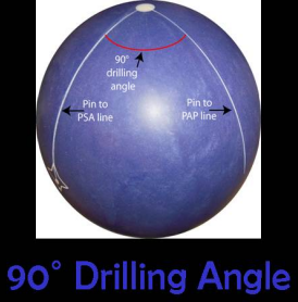 드릴링앵글 90°