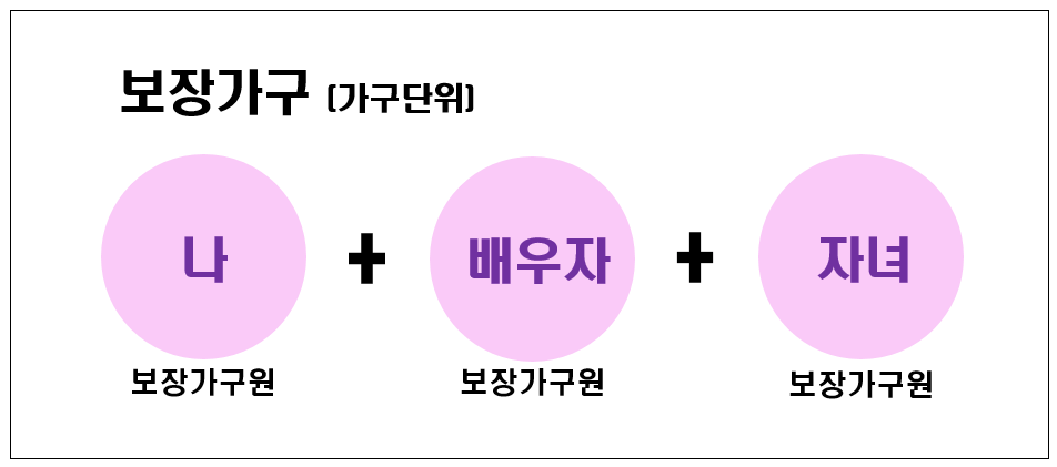 기초수급자 급여지급 기준