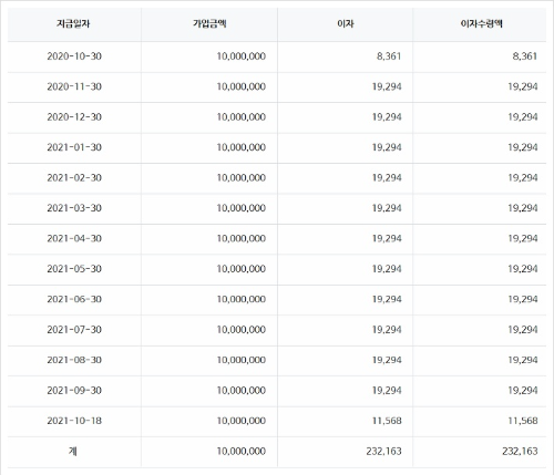군인공제회 적금
