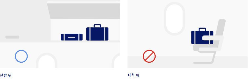 비행기 수화물 규정 가이드(크기, 개수, 종류)