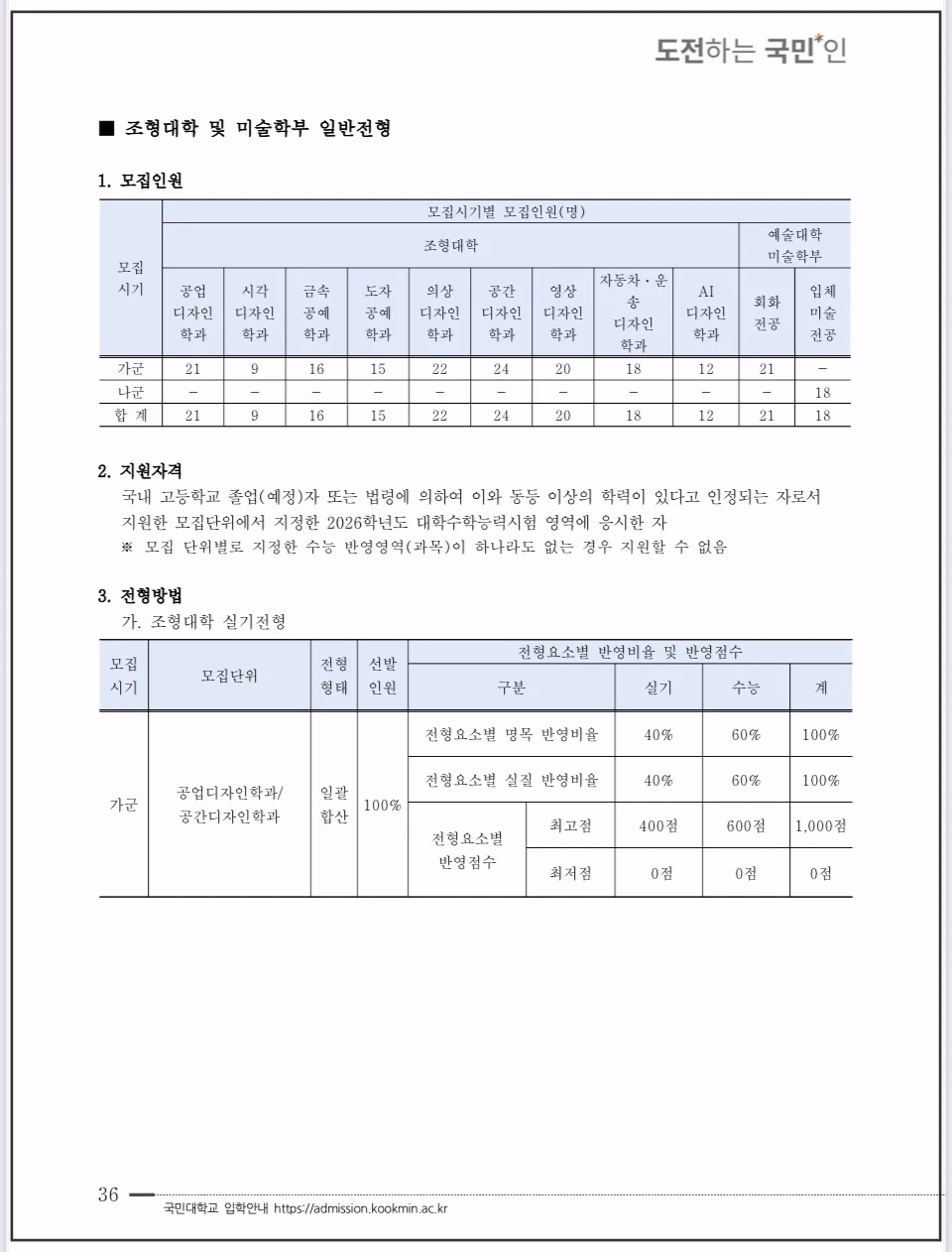 2026-국민대-정시모집-조형대학-미술학부