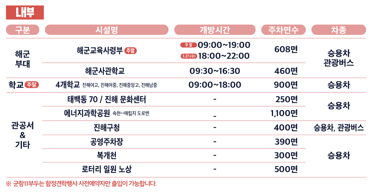 진해 군항제 벚꽃축제