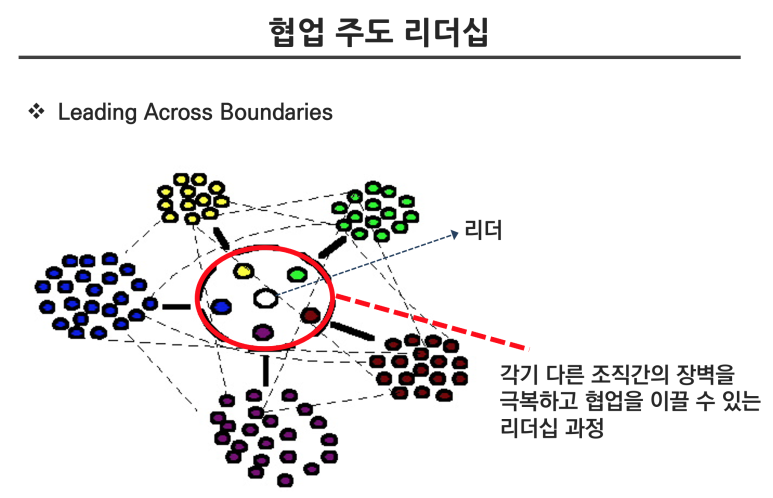 LS계열사 팀장을 위한 '협업주도 리더십' 강의