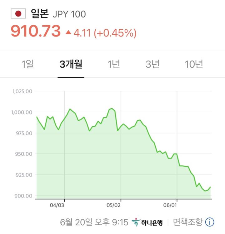 일본-엔화-그래프