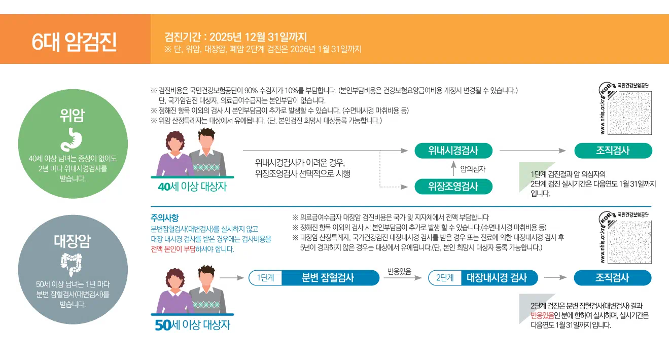 위암과 대장암 관련 설명