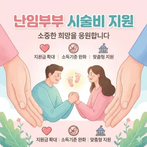 난임부부 시술비 지원 ❘ 신청 가이드 : 소득 무관 최대 110만 원 혜택 지금 바로 잡으세요!