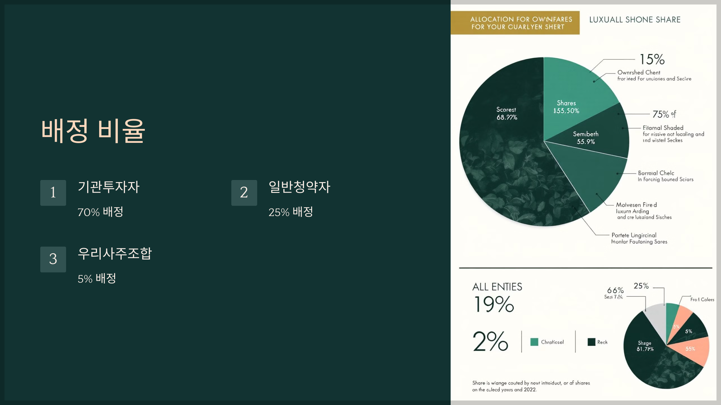 배정 비율