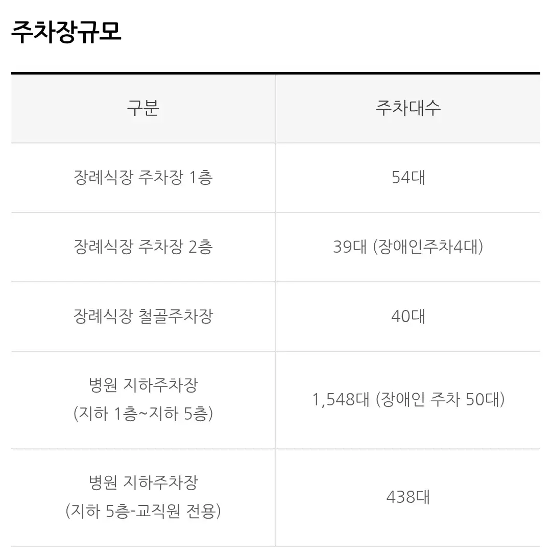 반포동 서울성모병원 장례식장 전용주차장 위치 및 주차비 안내