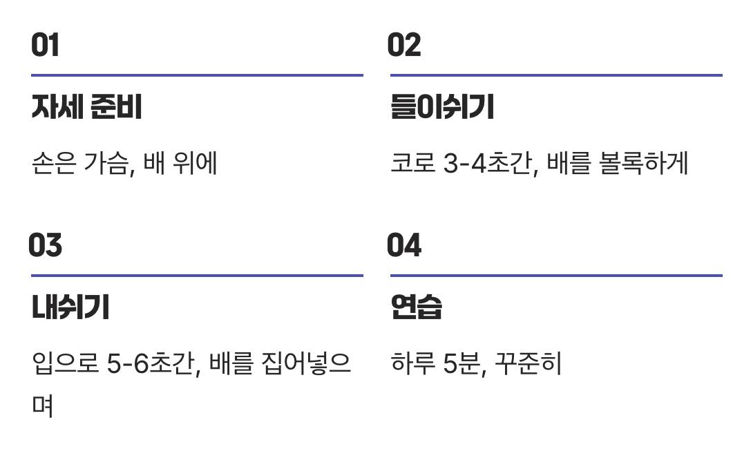 최고의 호흡 운동, 복식호흡