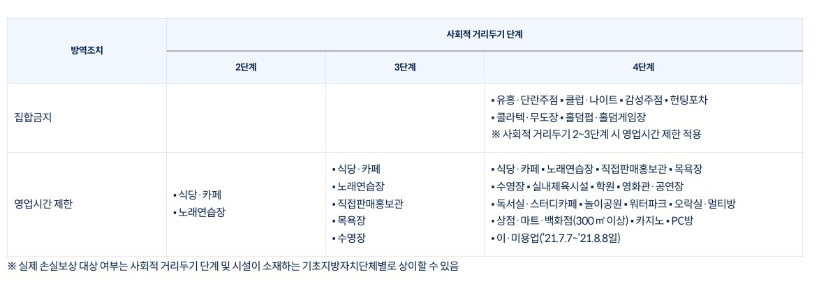 소상공인 손실보상신청