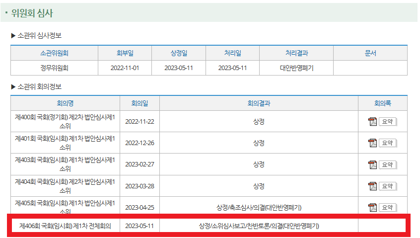 가상자산 관련 법령 추진현황을 정리한 이미지