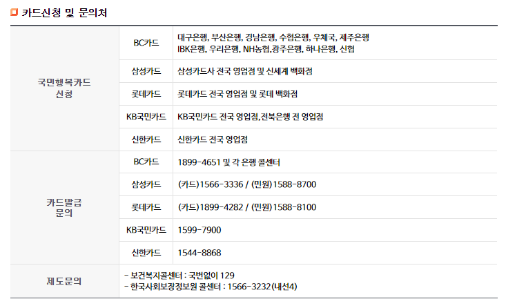 국민행복카드 신청