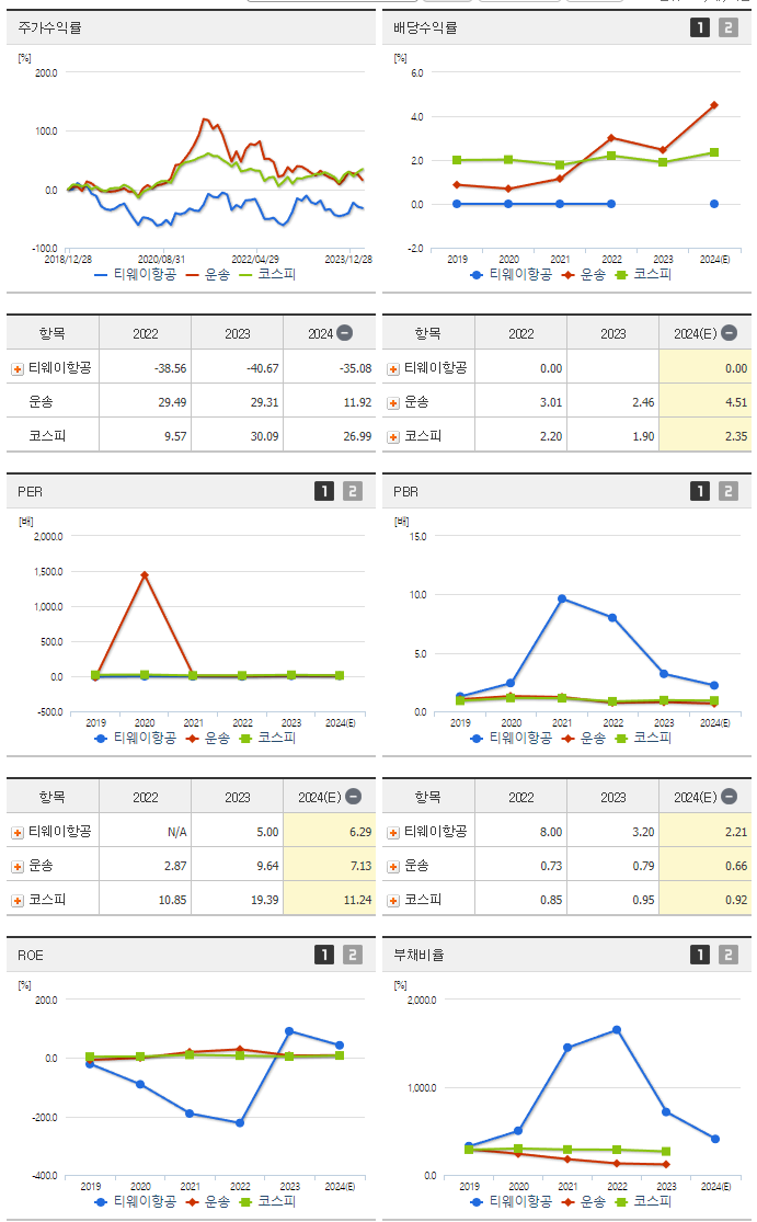 티웨이항공_섹터분석