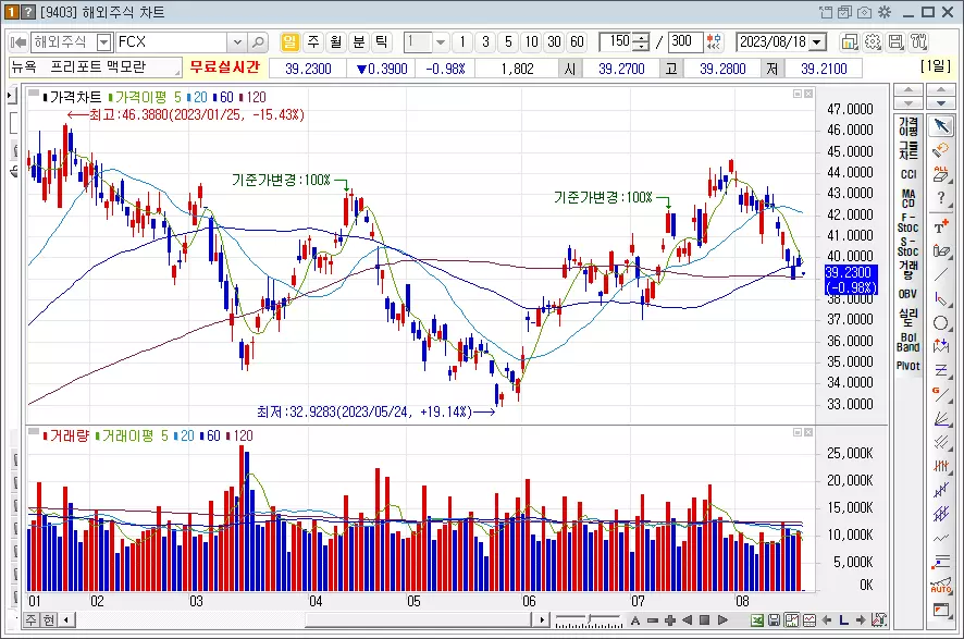 프리포트 맥모란_FCX