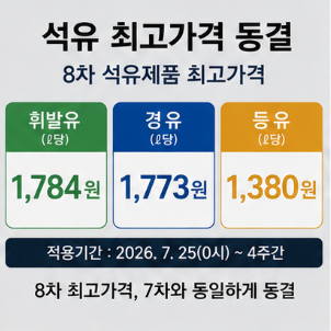 주유소 가격 전망과 정부 대응