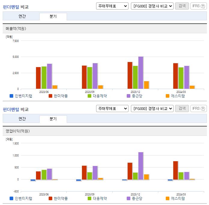 인벤티지랩_업종분석
