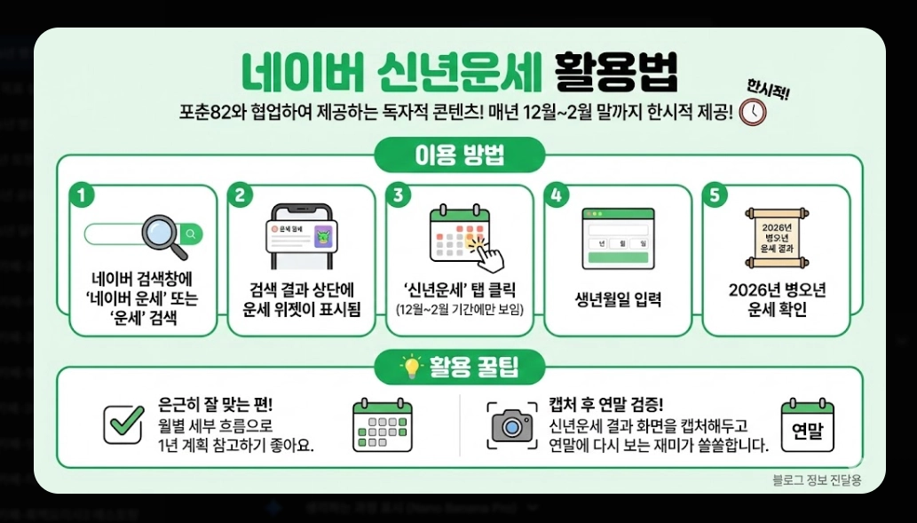 2026년 병오년 운세 무료 확인 방법 총정리