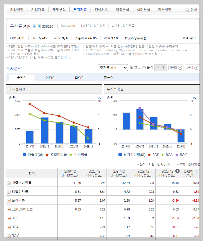 두산퓨얼셀 가치 분석