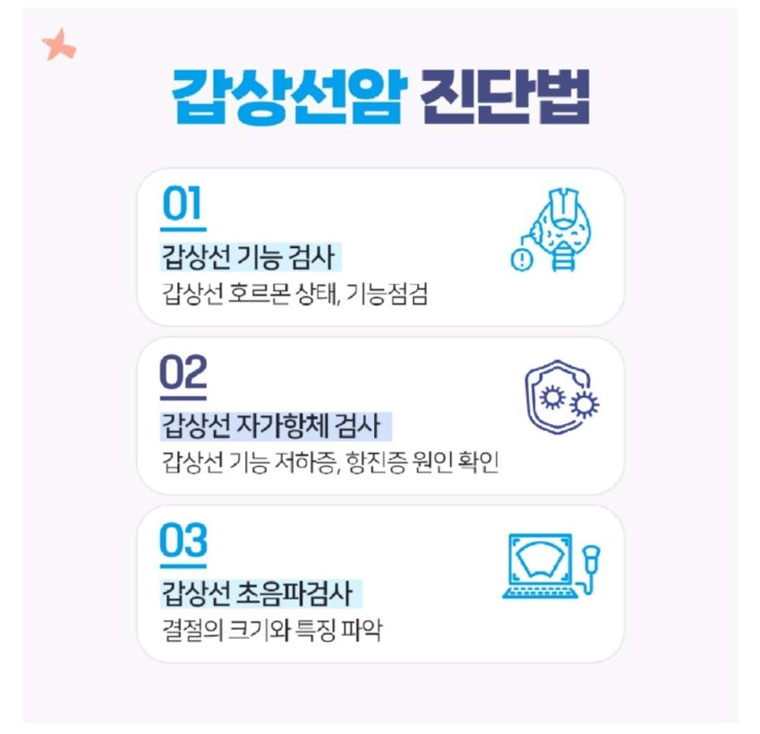 갑상선암의 진단