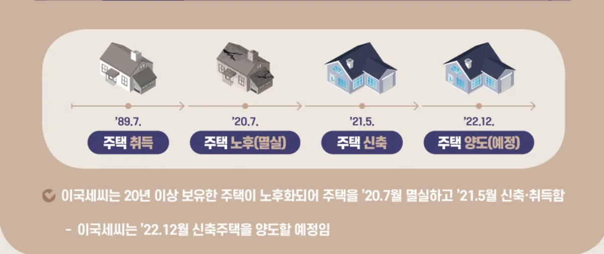 주택철거-신축