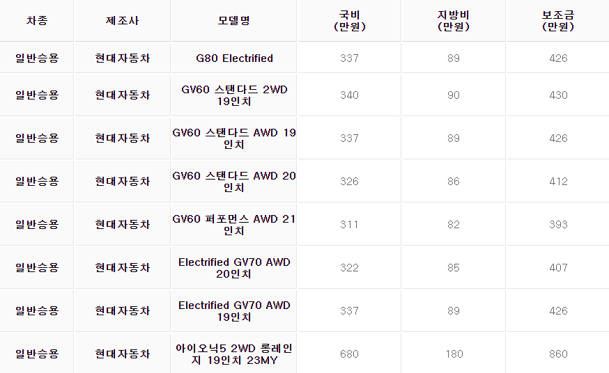 2023년도-전기자동차-서울시-차량-모델별-보조금