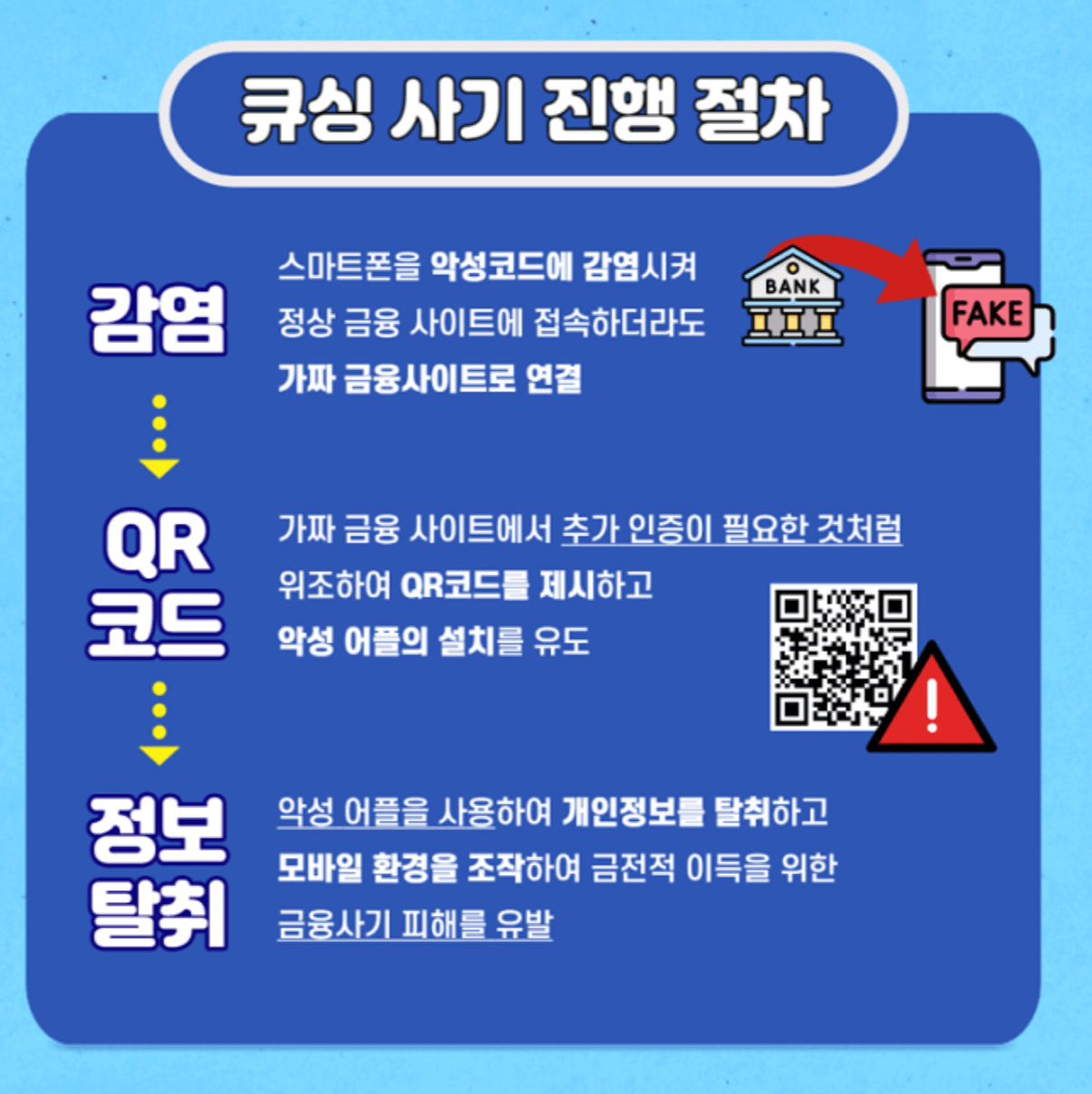 QR코드 사기 범죄 큐싱 예방방법