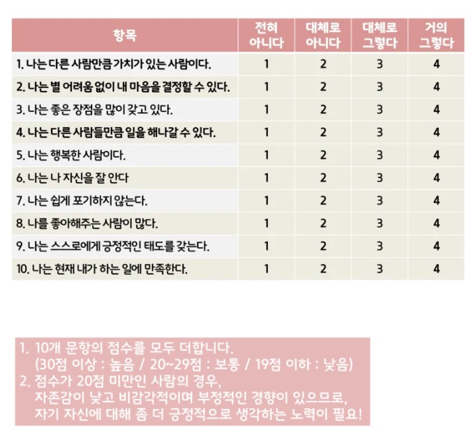 자존감 높이는 방법 및 자존감 낮은사람 특징, 자존감 테스트