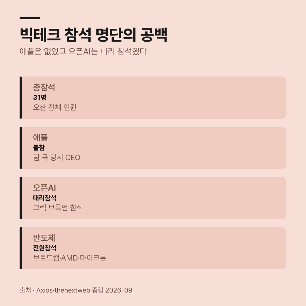 6. 모든 빅테크 대표가 이 자리에 동참했습니다