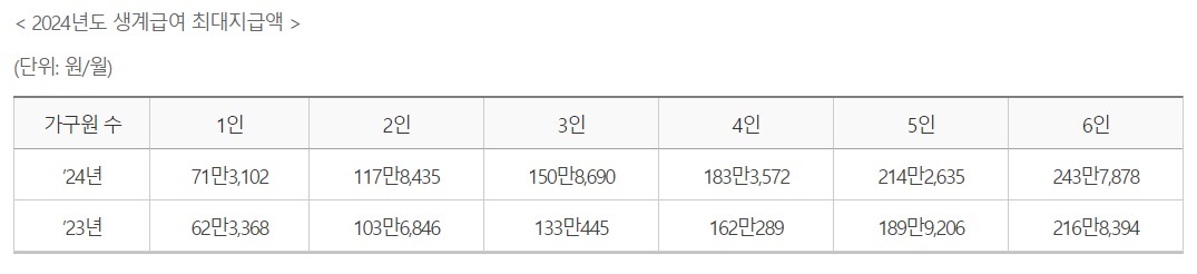2024 기초연금
