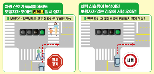 알트태그-신호등이 녹색이면 보행자를 살피라는 경찰 홍보자료